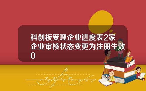 科创板受理企业进度表2家企业审核状态变更为注册生效0