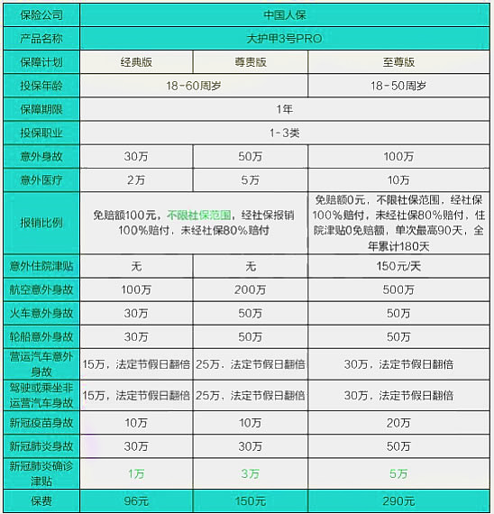 中国人保大护甲3号pro哪里买-人保大护甲3号pro意外险优点分析