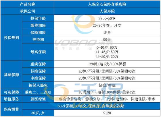 人保全心保终身重疾险怎么样，人保全心保多少钱，全心保优势亮点