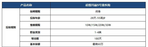 超级玛丽5号重疾险怎么样？靠谱吗？哪家保险公司的？