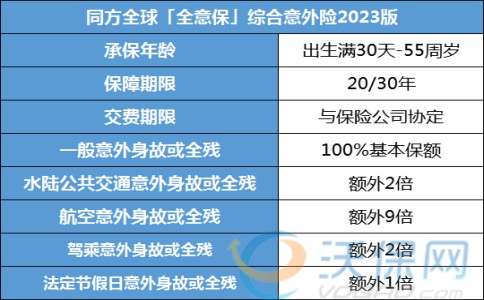 同方全球「全意保」意外险怎么样？同方全球「全意保」值得买吗？_1