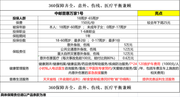 高危可保！中邮普惠万家1号可靠吗？中邮普惠万家1号条款详解