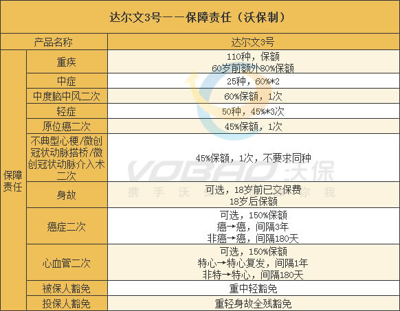 信泰达尔文3号重疾险怎么样？一年多少钱？哪里投保？靠谱