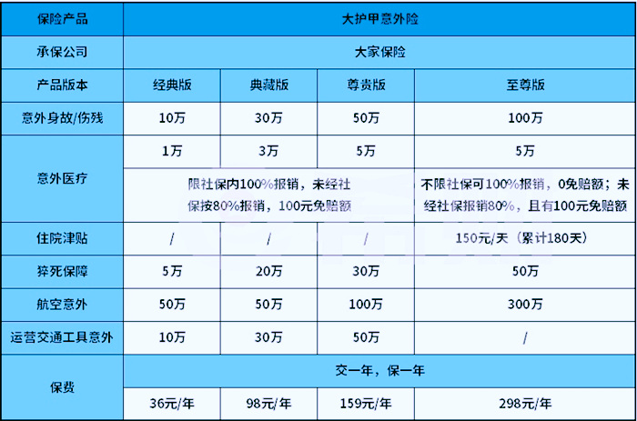 大家保险大护甲怎么样？保什么？有哪些亮点值得买？_1