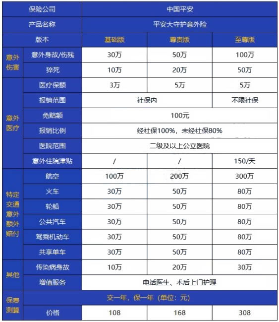 2021平安大守护意外险哪里买？平安大守护意外险怎么样？购买