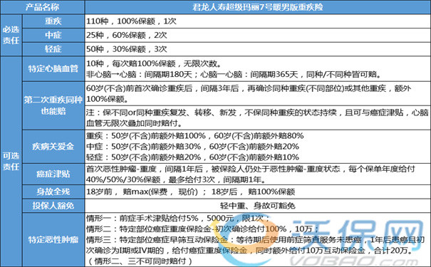 2023男性重疾险怎么买，2023年最推荐的超级玛丽暖男版多少钱-